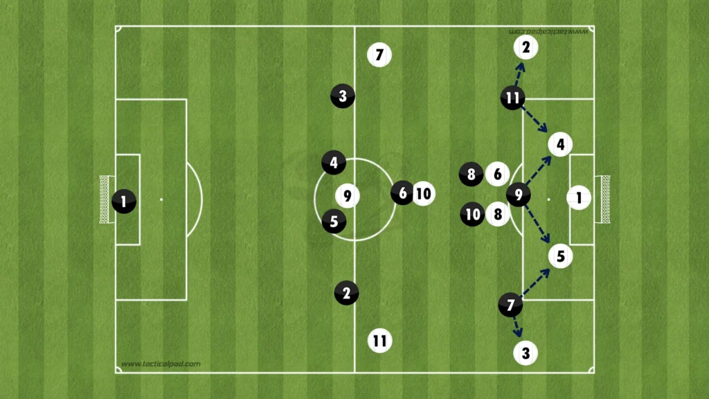 Formations Explained: 1-4-3-3