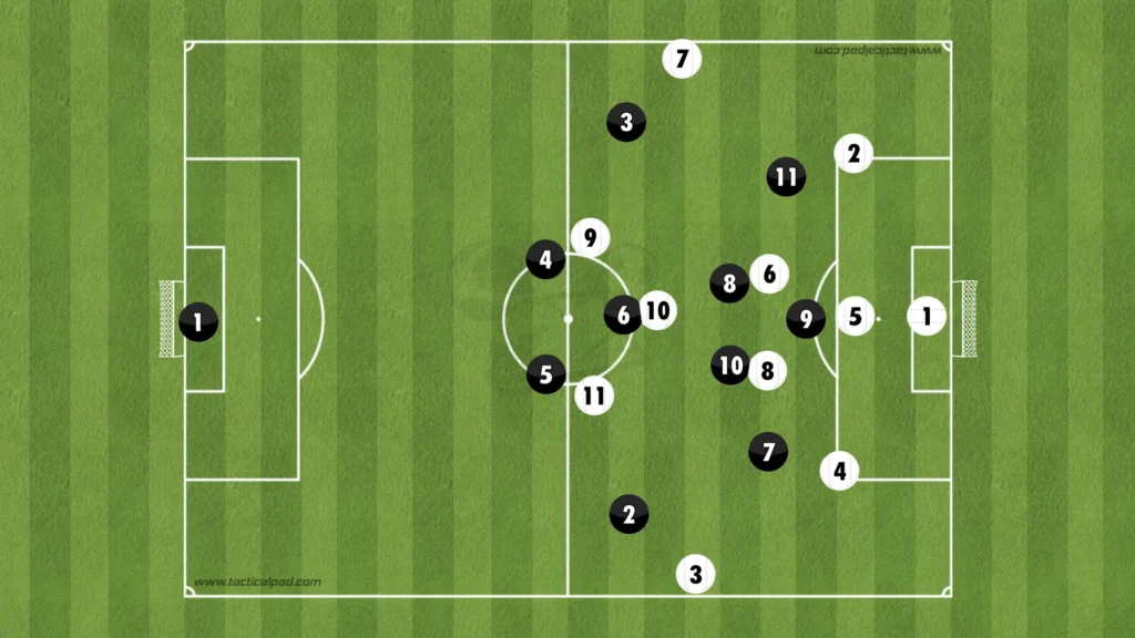 Formations Explained: 1-4-3-3