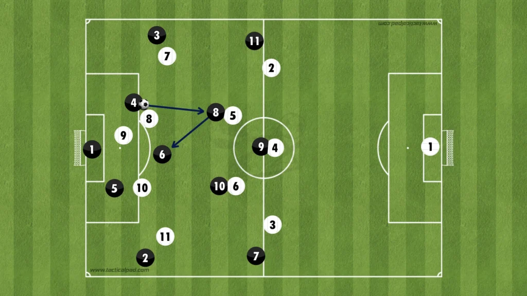 Formations Explained: 1-4-3-3