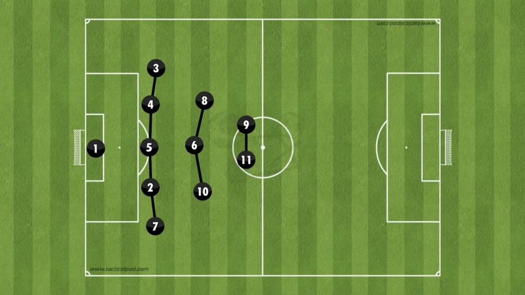 Formations Explained: 1-3-5-2