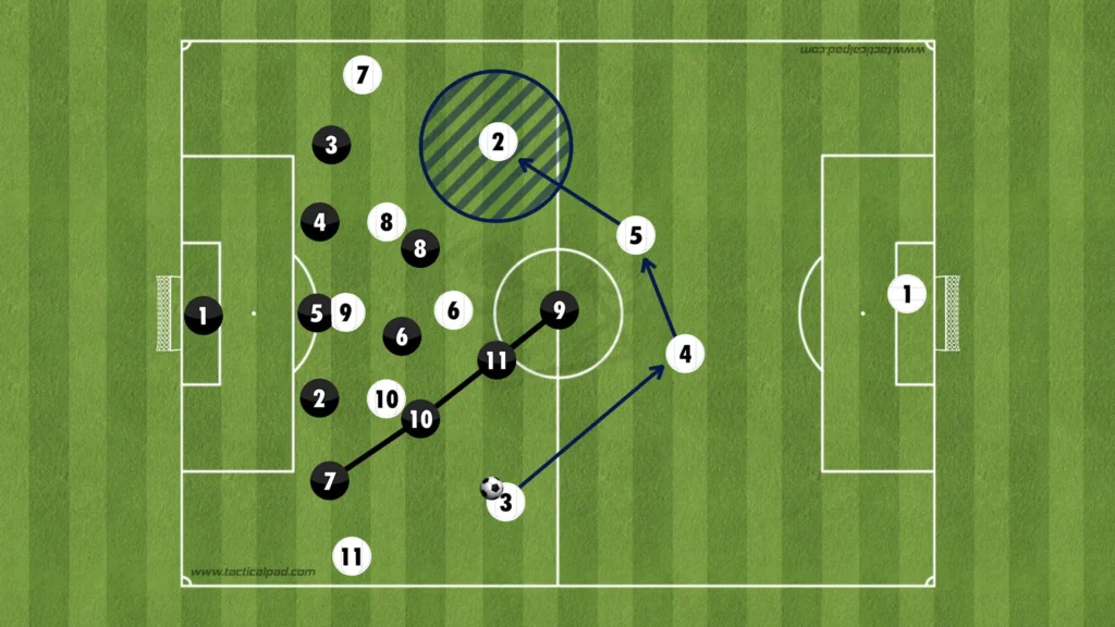 Formations Explained: 1-3-5-2