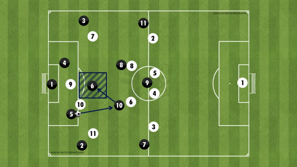 Formations Explained: 1-4-3-3