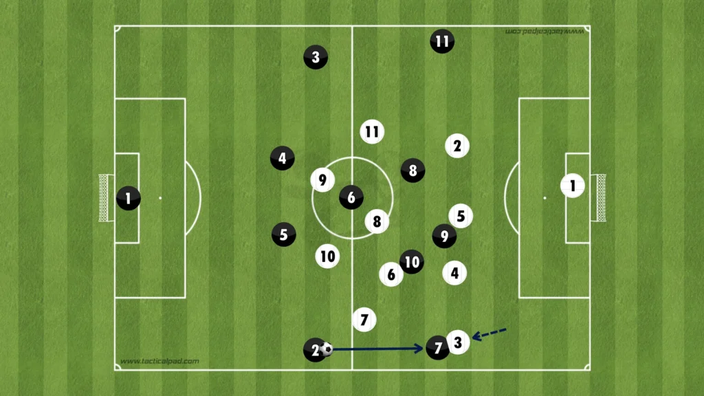 Formations Explained: 1-4-3-3