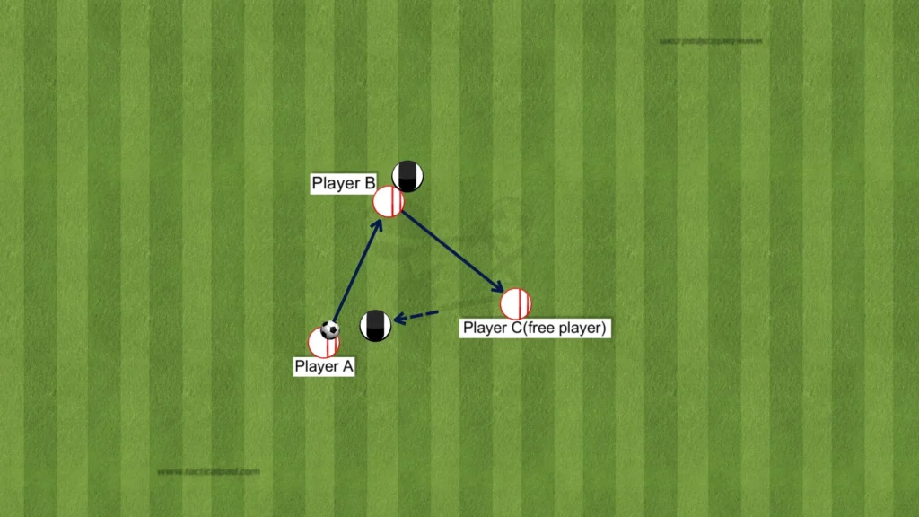 Francesco Farioli - Ajax - Tactical Analysis