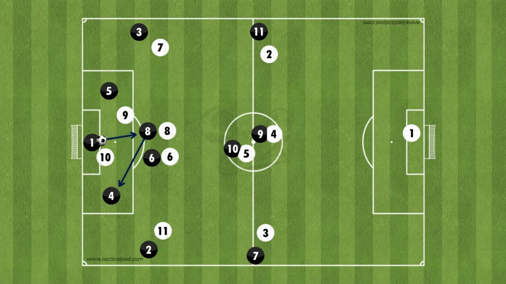 Formations Explained: 1-4-2-3-1