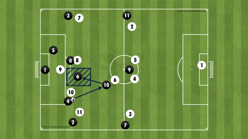 Formations Explained: 1-4-2-3-1