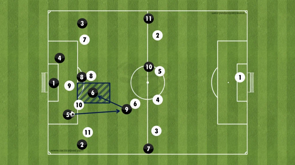 Formations Explained: 1-4-2-4