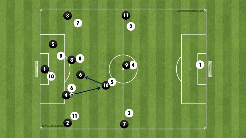 Formations Explained: 1-4-2-3-1