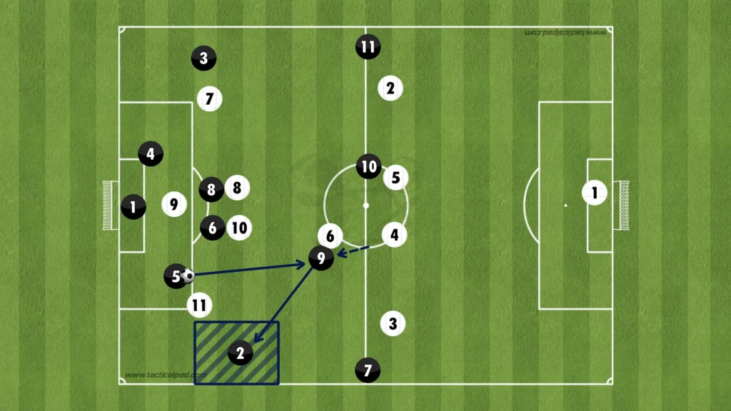 Formations Explained: 1-4-2-4