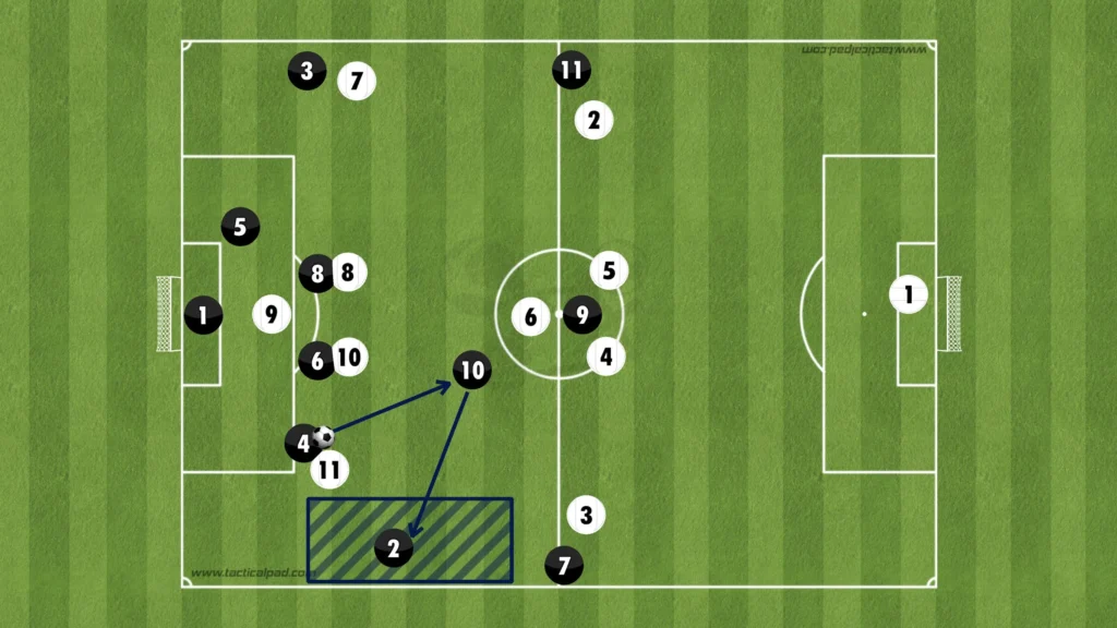 Formations Explained: 1-4-2-3-1