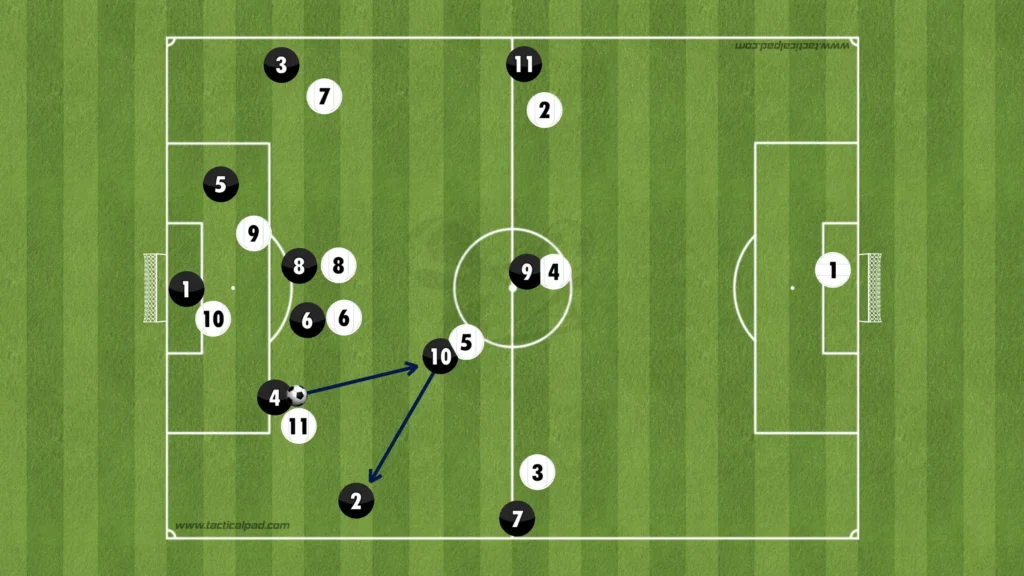 Formations Explained: 1-4-2-3-1