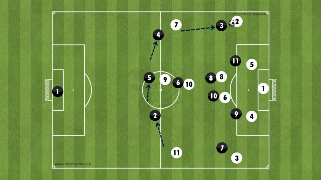 Formations Explained: 1-4-3-3