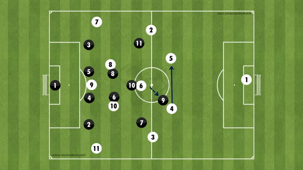 Formations Explained: 1-4-2-3-1