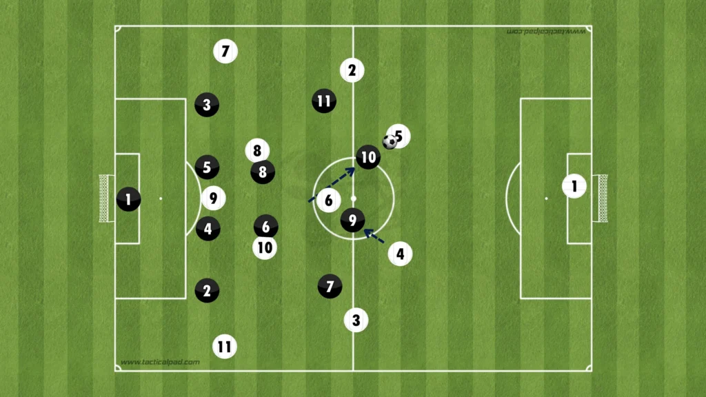 Formations Explained: 1-4-2-3-1