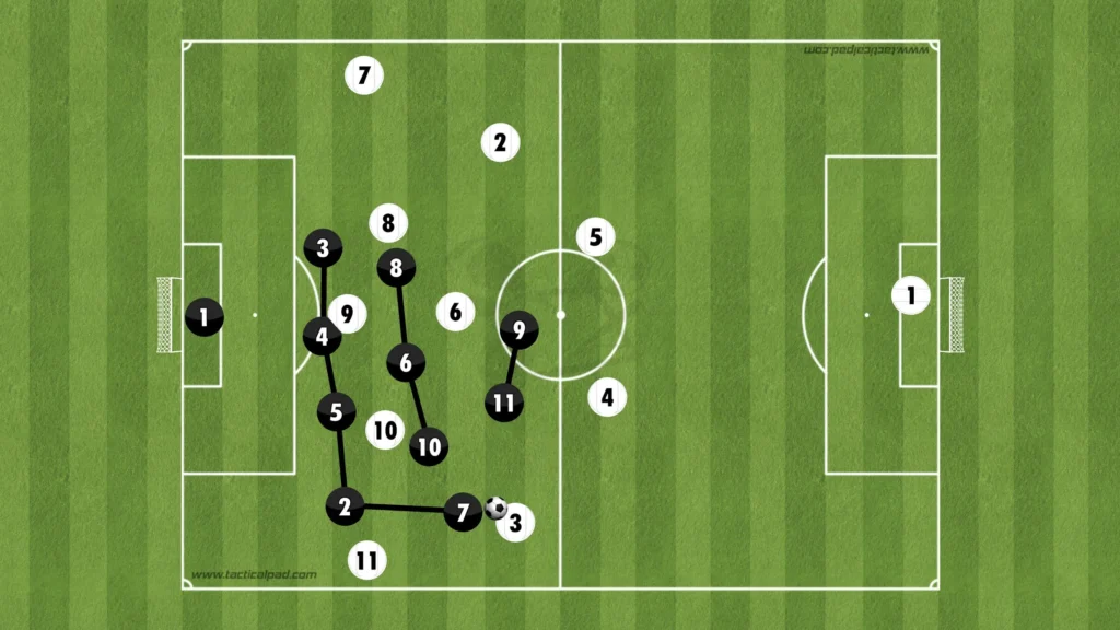 Formations Explained: 1-3-5-2