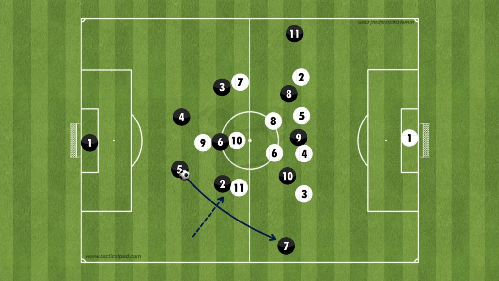 Formations Explained: 1-4-3-3