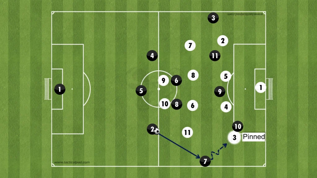 Formations Explained: 1-3-4-3