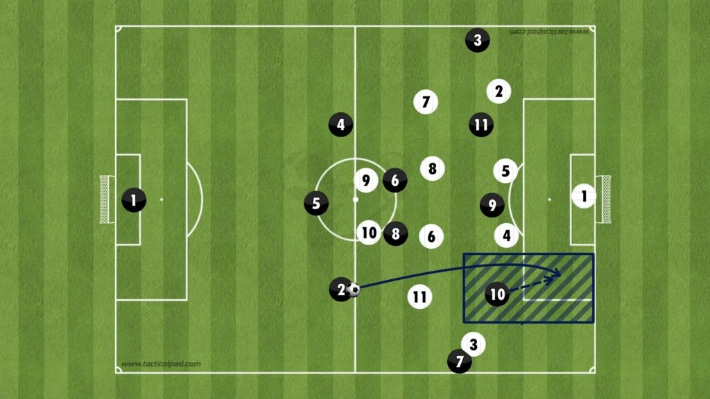 Formations Explained: 1-3-4-3