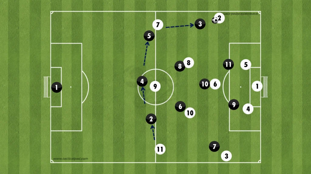 Formations Explained: 1-4-2-3-1