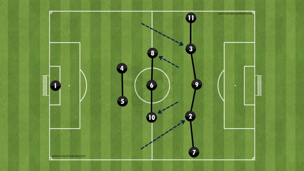 Formations Explained: 1-4-3-3