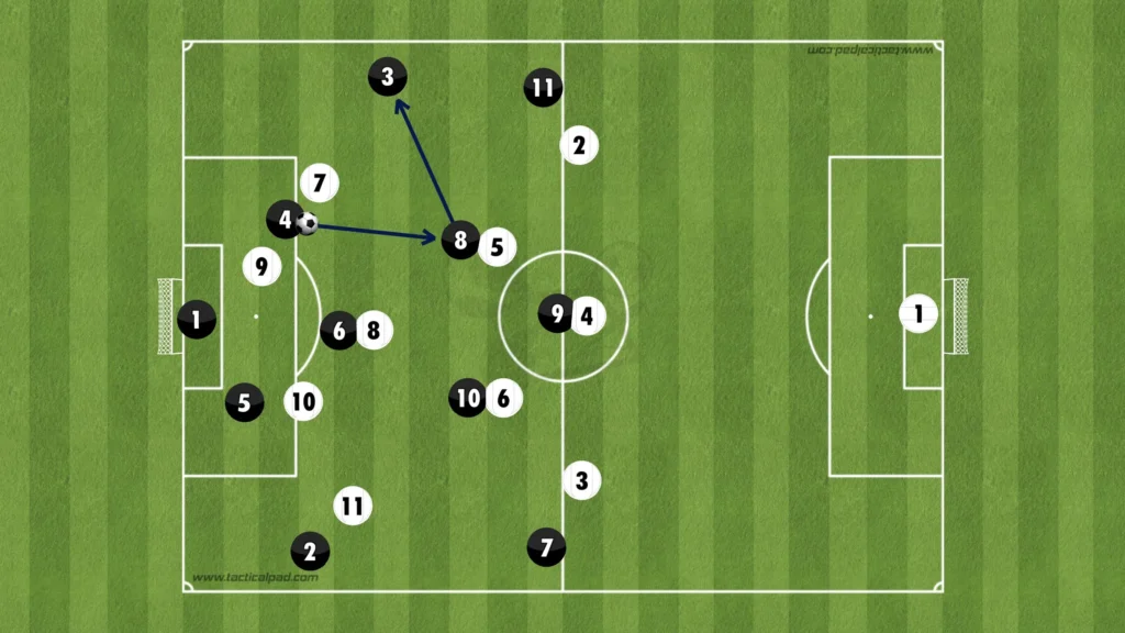 Formations Explained: 1-4-3-3