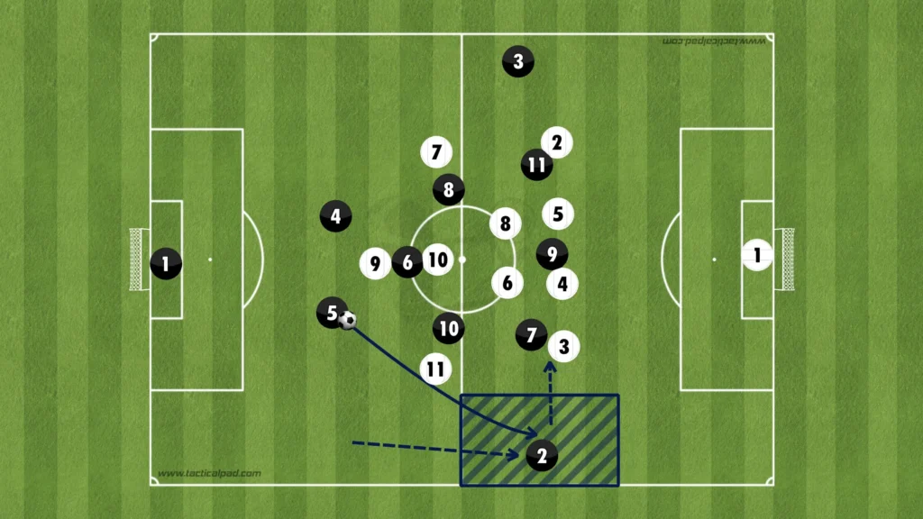 Formations Explained: 1-4-3-3