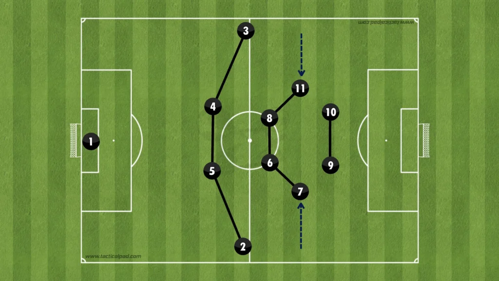 Formations Explained: 1-4-4-2