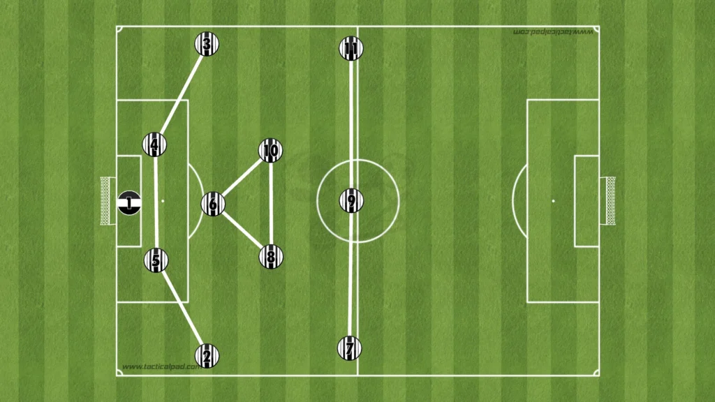 Thiago Motta – Juventus – Tactical Analysis