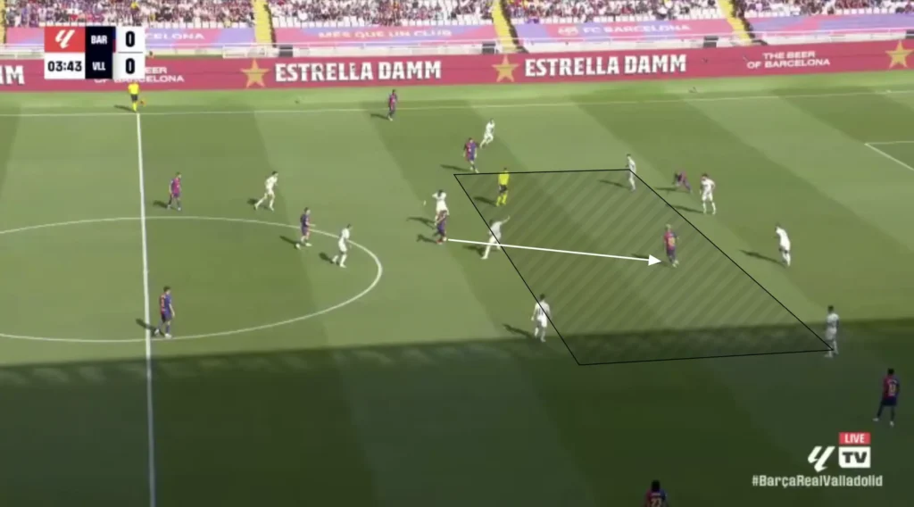 Hansi Flick – FC Barcelona – Tactical Analysis