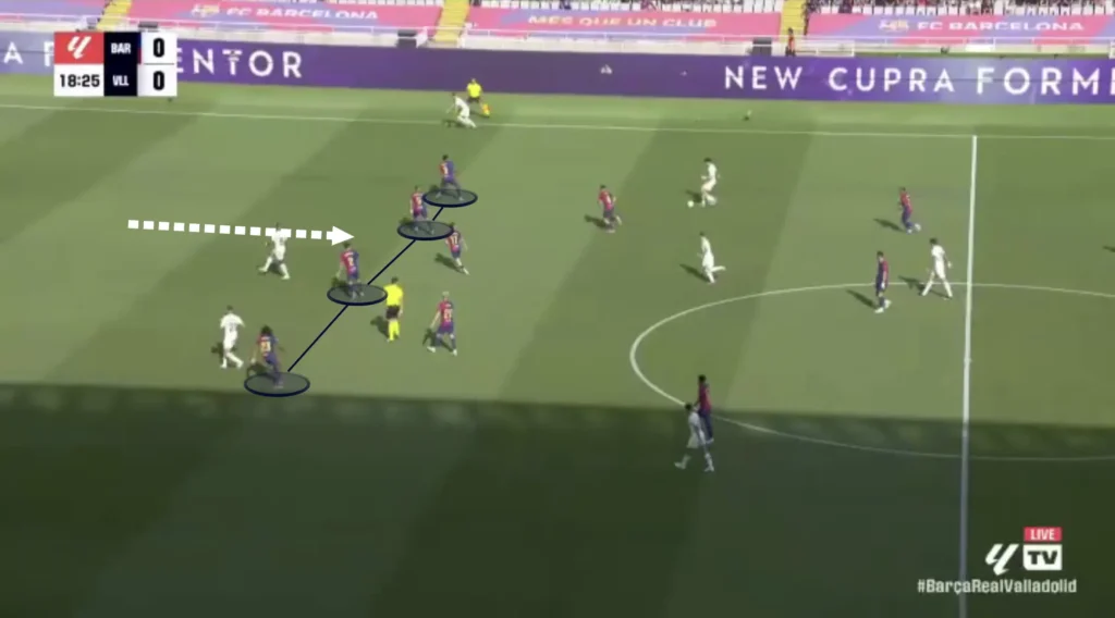 Hansi Flick – FC Barcelona – Tactical Analysis