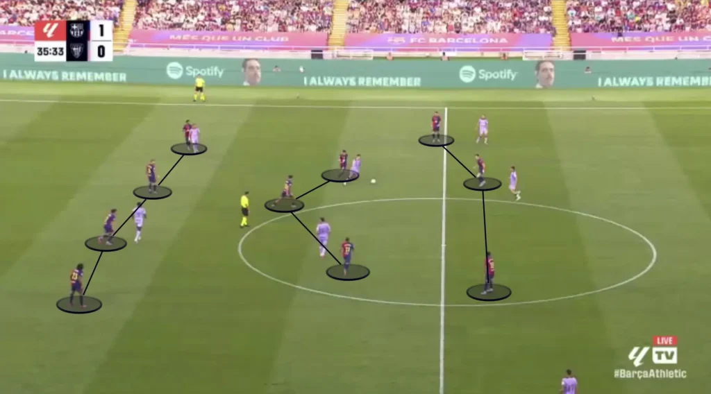 Hansi Flick – FC Barcelona – Tactical Analysis