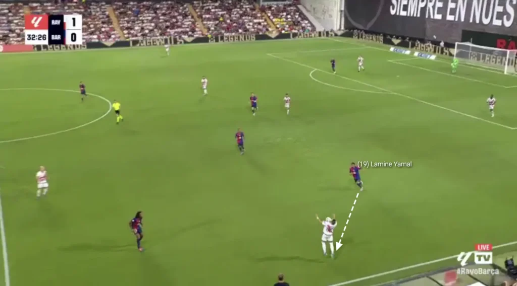 Hansi Flick – FC Barcelona – Tactical Analysis