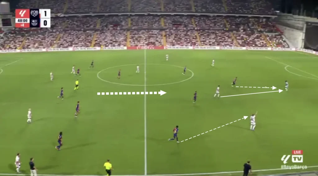 Hansi Flick – FC Barcelona – Tactical Analysis