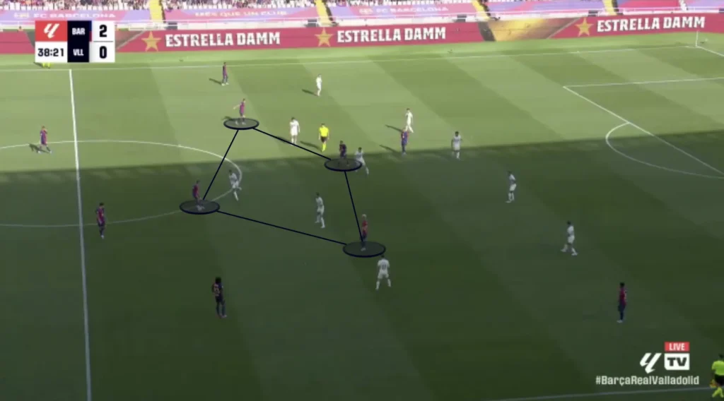 Hansi Flick – FC Barcelona – Tactical Analysis