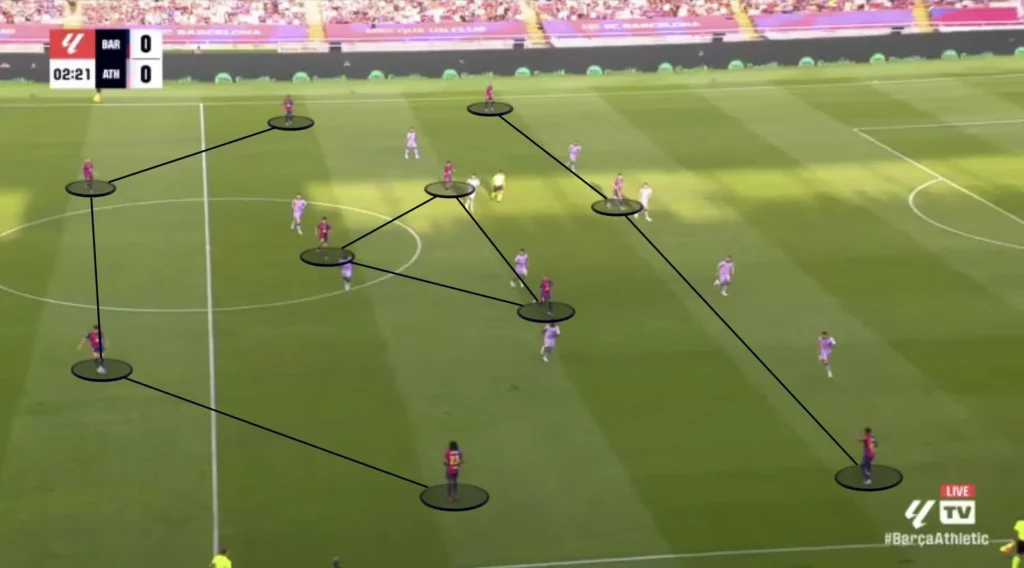 Hansi Flick – FC Barcelona – Tactical Analysis