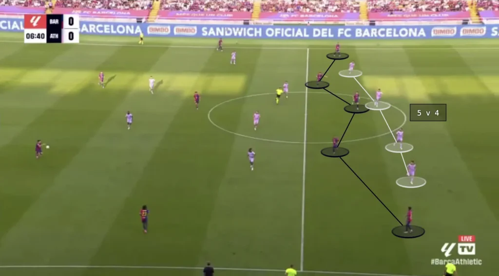 Hansi Flick – FC Barcelona – Tactical Analysis