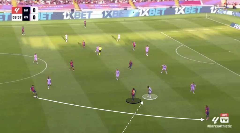 Hansi Flick – FC Barcelona – Tactical Analysis