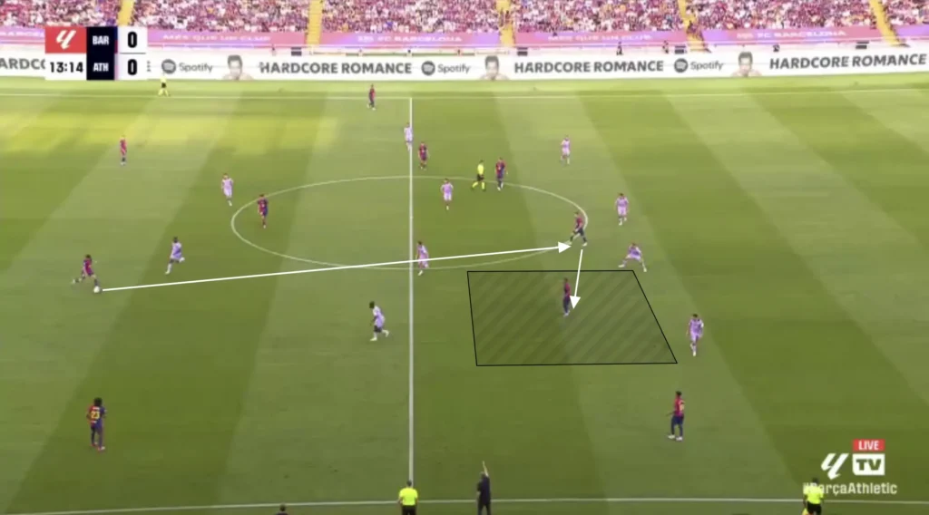 Hansi Flick – FC Barcelona – Tactical Analysis