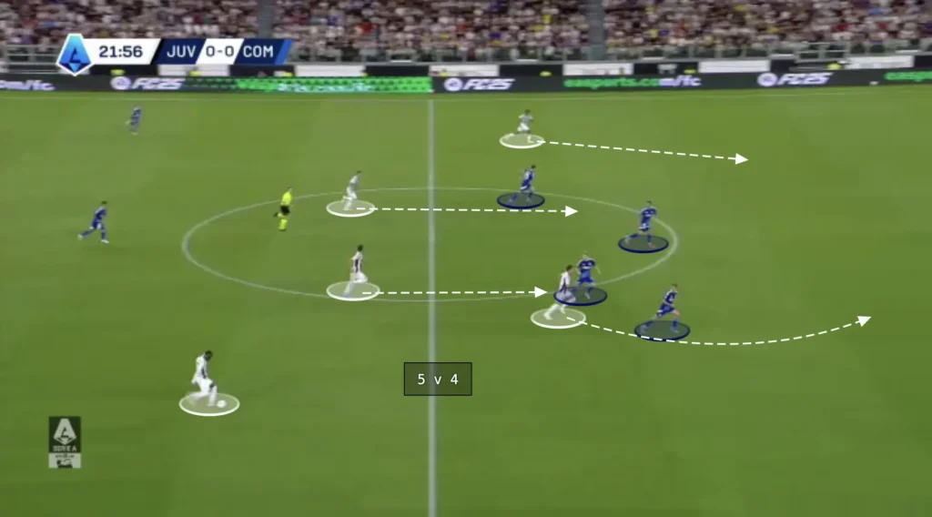 Thiago Motta – Juventus – Tactical Analysis