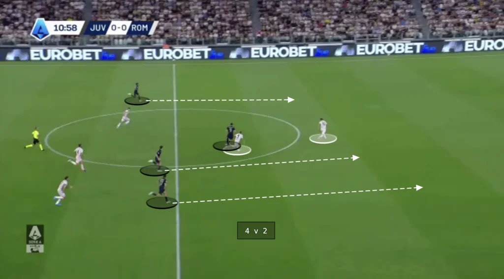 Thiago Motta – Juventus – Tactical Analysis