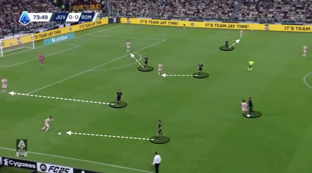 Thiago Motta – Juventus – Tactical Analysis