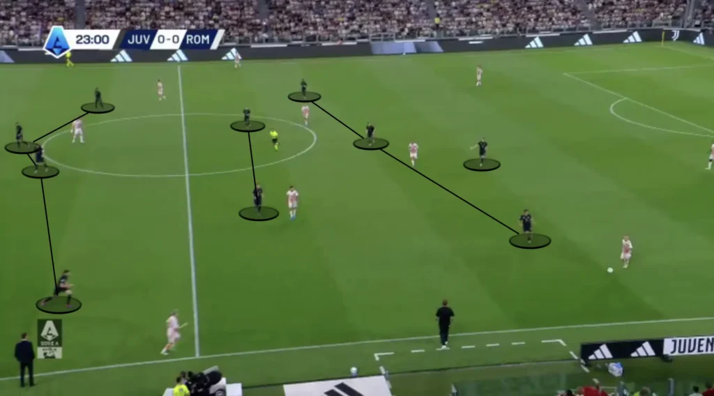 Thiago Motta – Juventus – Tactical Analysis