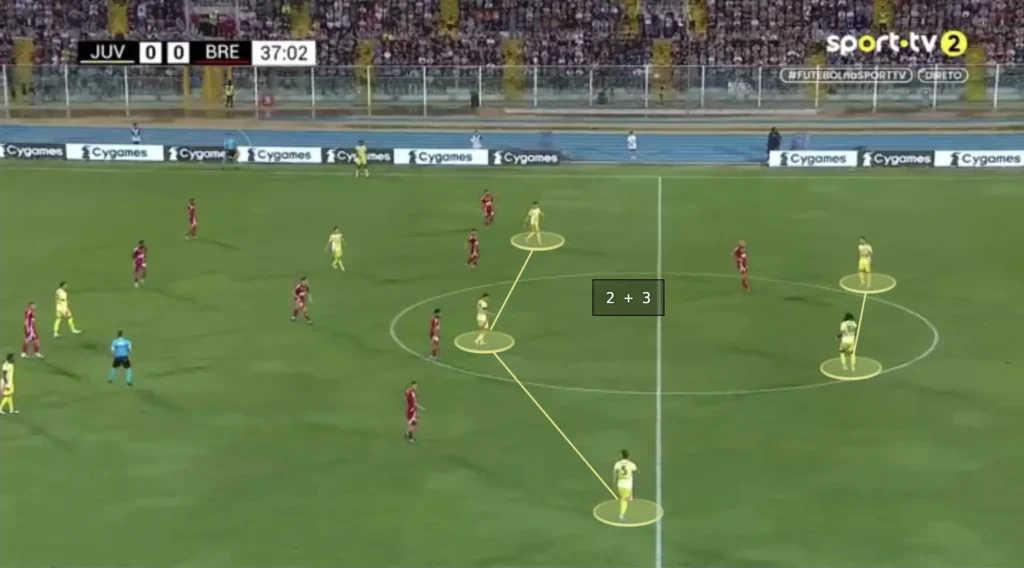 Thiago Motta – Juventus – Tactical Analysis