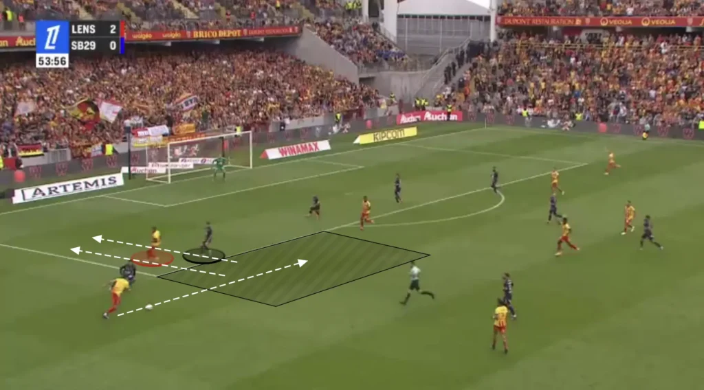 Will Still – RC Lens – Tactical Analysis