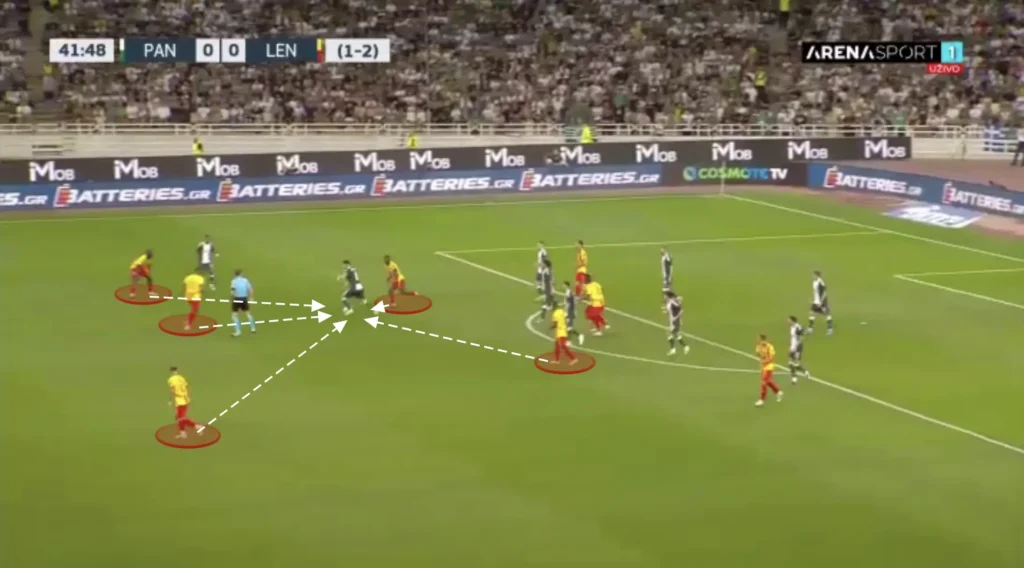 Will Still – RC Lens – Tactical Analysis