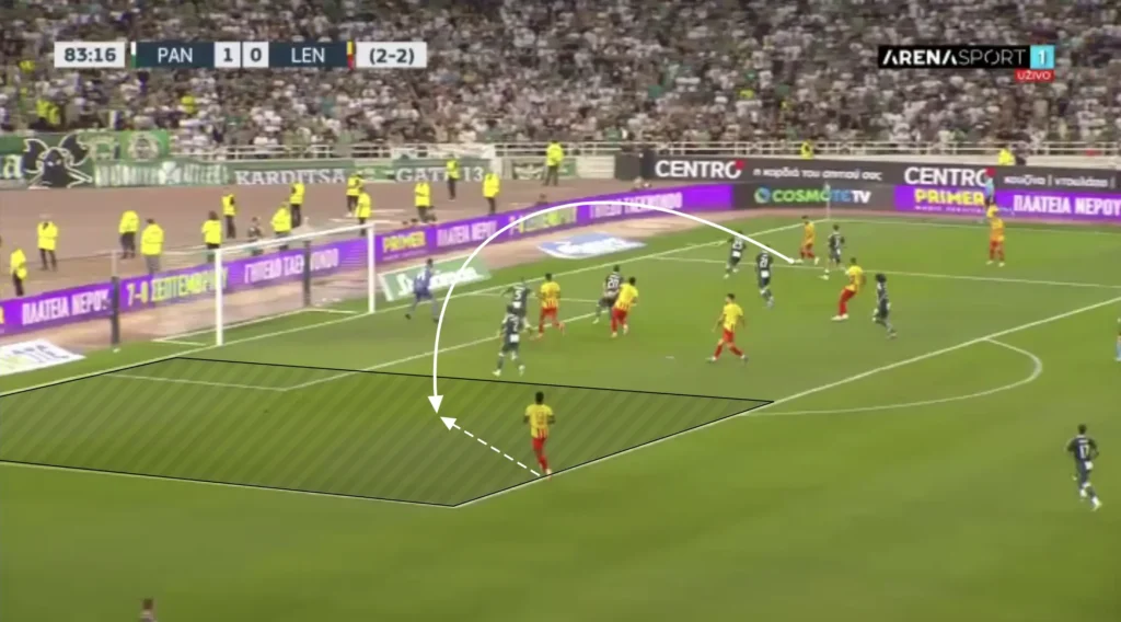 Will Still – RC Lens – Tactical Analysis