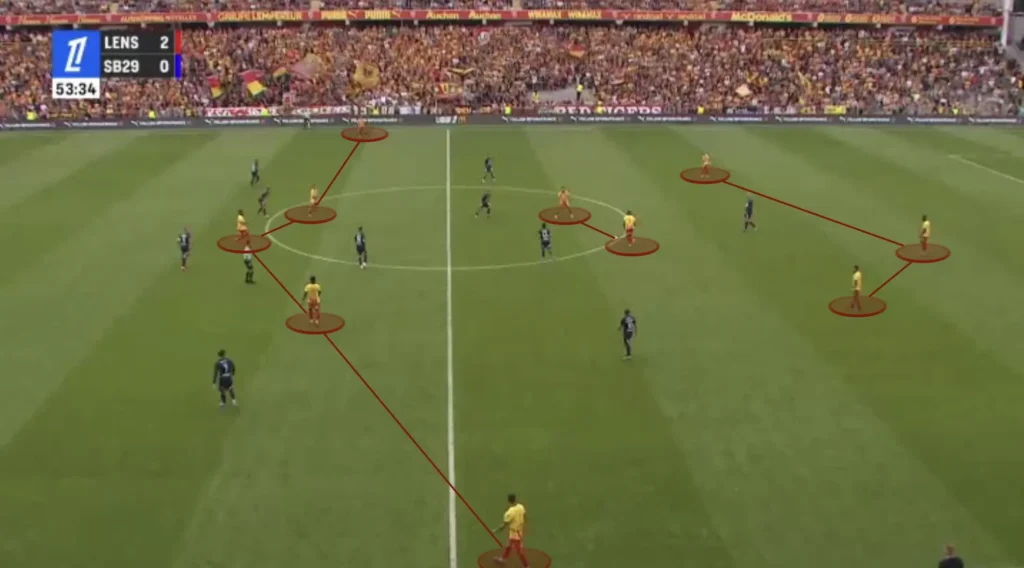 Will Still – RC Lens – Tactical Analysis