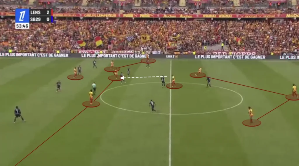 Will Still – RC Lens – Tactical Analysis