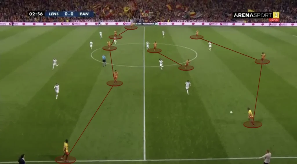 Will Still – RC Lens – Tactical Analysis