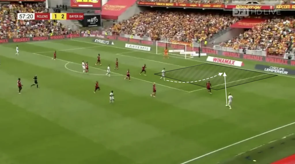 Will Still – RC Lens – Tactical Analysis